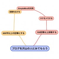 SimpleMind+、無料なのにスゴイ！